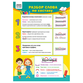 Набор обучающих плакатов ТРИ СОВЫ "Начальные классы", А4, 10 плакатов