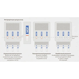 Тест на наркотики Будьте уверены Мульти 6 видов