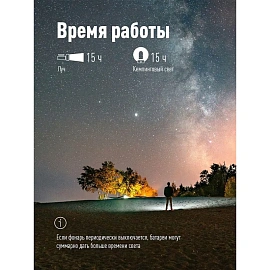 Фонарь кемпинговый светодиодный Космос АР2008L аккумуляторный (KOCAP2008L-LED)