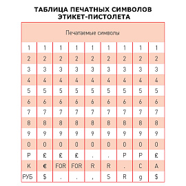 Этикет-пистолет однострочный MoTEX MX-2612 красный (1х9 символов, 26x12 мм волнистая лента)