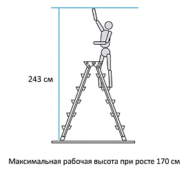 Стремянка алюминиевая двусторонняя Новая Высота 2x2 ступени (1120202)