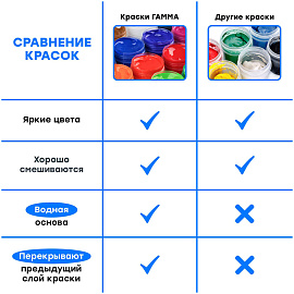 Гуашь Гамма Классическая 16 цветов по 20 мл фото Гуашь Гамма Классическая 16 цветов по 20 мл