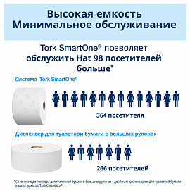 Диспенсер для туалетной бумаги в рулонах Торк (Tork) SmartOne Elevation T8 680008 пластиковый черный фото Диспенсер для туалетной бумаги в рулонах Торк (Tork) SmartOne Elevation T8 680008 пластиковый черный