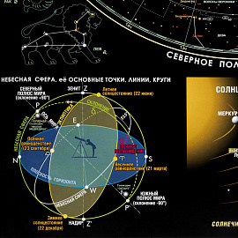 Карта звездного неба астрономическая настенная 100x70 см