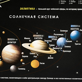 Карта звездного неба астрономическая настенная 100x70 см