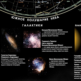 Карта звездного неба астрономическая настенная 100x70 см