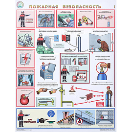 Плакат информационный пожарная безопасность (3 листа в комплекте)