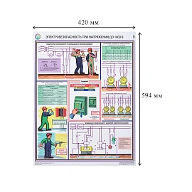 Плакат информационный электробезопасность при напряжении до 1000 В (3 листа в комплекте)