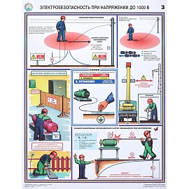 Плакат информационный электробезопасность при напряжении до 1000 В (3 листа в комплекте)
