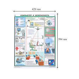 Плакат информационный компьютер и безопасность (2 листа в комплекте)