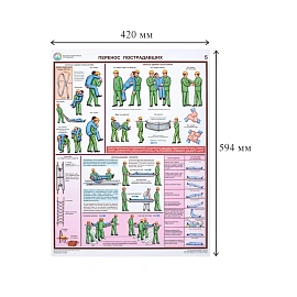 Плакат информационный оказание первой помощи пострадавшим (6 листов в комплекте)