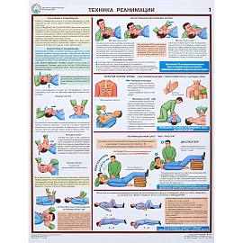 Плакат информационный оказание первой помощи пострадавшим (6 листов в комплекте)