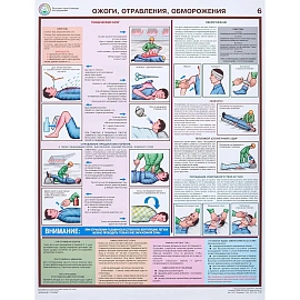 Плакат информационный оказание первой помощи пострадавшим (6 листов в комплекте)