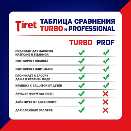 Средство для прочистки труб Tiret гель 1 л