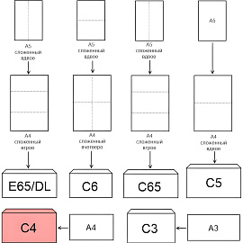 Конверт BusinessPost C4 100 г/кв.м белый стрип с внутренней запечаткой (25 штук в упаковке)