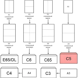Конверт BusinessPost C5 90 г/кв.м белый стрип с внутренней запечаткой (50 штук в упаковке)