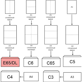 Конверт ForPost E65 80 г/кв.м Куда-Кому белый стрип с внутренней запечаткой (50 штук в упаковке)