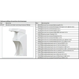 Дозатор Алмадез для жидких средств Шюльке и Майер локтевой пластик 1 л