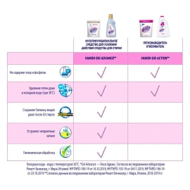 Пятновыводитель Vanish Oxi Кристальная белизна 1 л фото Пятновыводитель Vanish Oxi Кристальная белизна 1 л