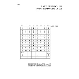 Этикет-пистолет однострочный Jolly JP8 (1х8 символов, 22х12 мм волнистая лента) фото Этикет-пистолет однострочный Jolly JP8 (1х8 символов, 22х12 мм волнистая лента)