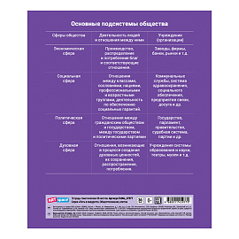 Тетрадь предметная 36л. ArtSpace "Пять в квадрате"- Обществознание, эконом