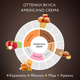 Кофе молотый Jardin Americano Crema 250 г (вакуумная упаковка)
