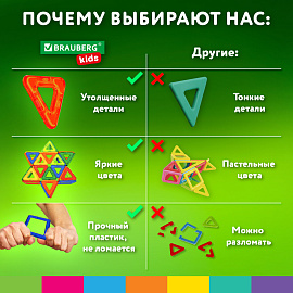 Магнитный конструктор MAGNETIC BLOCKS-26, 26 деталей, BRAUBERG KIDS, 663844 фото Магнитный конструктор MAGNETIC BLOCKS-26, 26 деталей, BRAUBERG KIDS, 663844