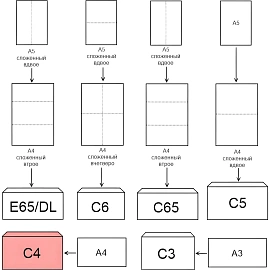 Конверт ForPost C4 90 г/кв.м Куда-Кому белый стрип с внутренней запечаткой (25 штук в упаковке)