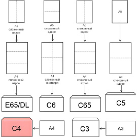 Конверт ForPost C4 90 г/кв.м Куда-Кому белый стрип с внутренней запечаткой (50 штук в упаковке)