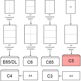 Конверт ForPost С5 80 г/кв.м Куда-Кому белый стрип с внутренней запечаткой (100 штук в упаковке)