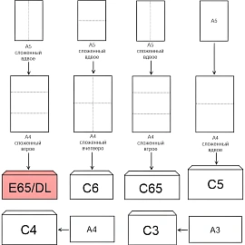 Конверт OfficePost E65 80 г/кв.м белый стрип с внутренней запечаткой (100 штук в упаковке)