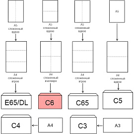 Конверт OfficePost С6 80 г/кв.м белый декстрин с внутренней запечаткой (100 штук в упаковке)