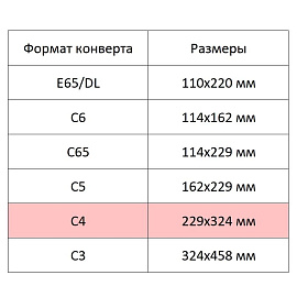 Конверт C4 100 г/кв.м белый стрип с внутренней запечаткой (500 штук в упаковке) фото Конверт C4 100 г/кв.м белый стрип с внутренней запечаткой (500 штук в упаковке)