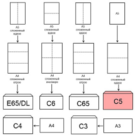 Конверт Ряжский С5 90 г/кв.м коричневый декстрин (1000 штук в упаковке)