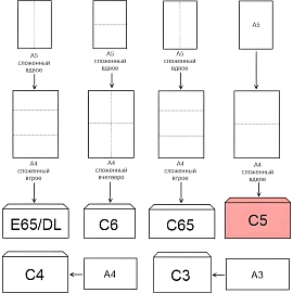 Конверт ForPost С5 80 г/кв.м Куда-Кому белый стрип с внутренней запечаткой (1000 штук в упаковке)