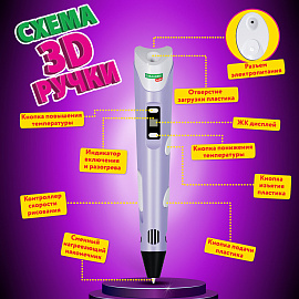 Ручка 3D с трафаретами PLA - пластиком и термоковриком BRAUBERG KIDS, 665188 фото Ручка 3D с трафаретами PLA - пластиком и термоковриком BRAUBERG KIDS, 665188