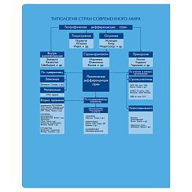 Тетрадь предметная 48л. BG "Профтест" - География, эконом