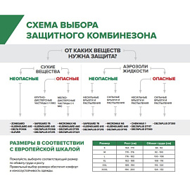 Комбинезон одноразовый с капюшоном Lakeland SafeGard 76 белый 45 г/кв.м (размер 52-54, XL, ES428)