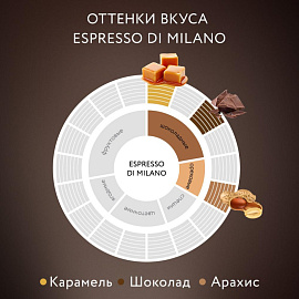 Кофе в зернах Jardin Espresso di Milano 1 кг (пакет)