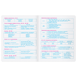 Тетрадь предметная 48л. BG "Крафт" - Русский язык, матовая ламинация