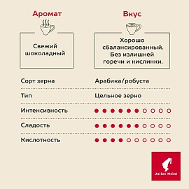Кофе в зёрнах Julius Meinl Президент 500 г (пакет)