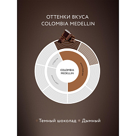 Кофе растворимый сублимированный Jardin Colombia Medelin 240 г (пакет)