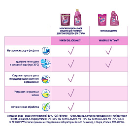 Пятновыводитель Vanish Oxi Advance Мультисила для цветных тканей гель 1.5 л