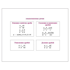 Книга "На ладони. Все формулы по математике", Томилина М.Е., 16884