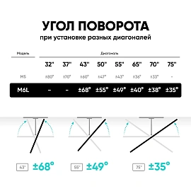 Кронштейн Onkron M6L черный