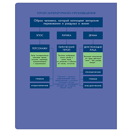 Тетрадь предметная 48л. BG "Профтест" - Литература, эконом