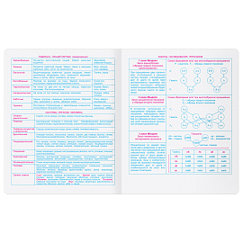 Тетрадь предметная 48л. BG "Крафт" - Биология, матовая ламинация