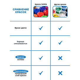 Гуашь Гамма Классическая 12 цветов по 20 мл
