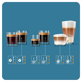 Кофемашина Philips EP2236/40