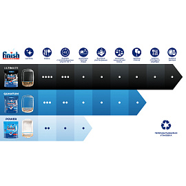 Таблетки для посудомоечных машин Finish Powerball Power (70 штук в упаковке)